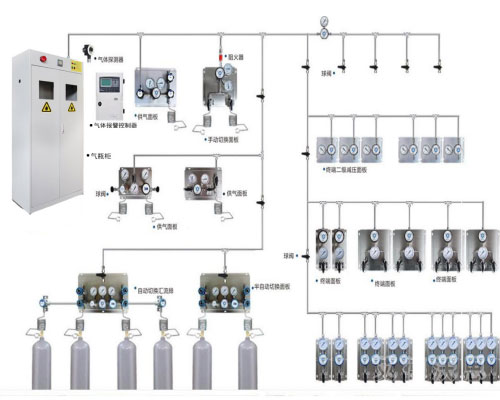 實(shí)驗(yàn)室氣體管道的設(shè)計(jì)